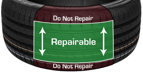 Puncture Repair Zone Diagram